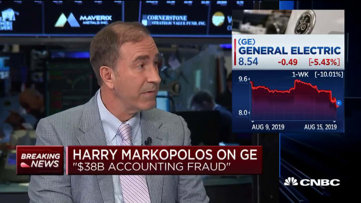 Harry Markopolos in an interview with CNBC.