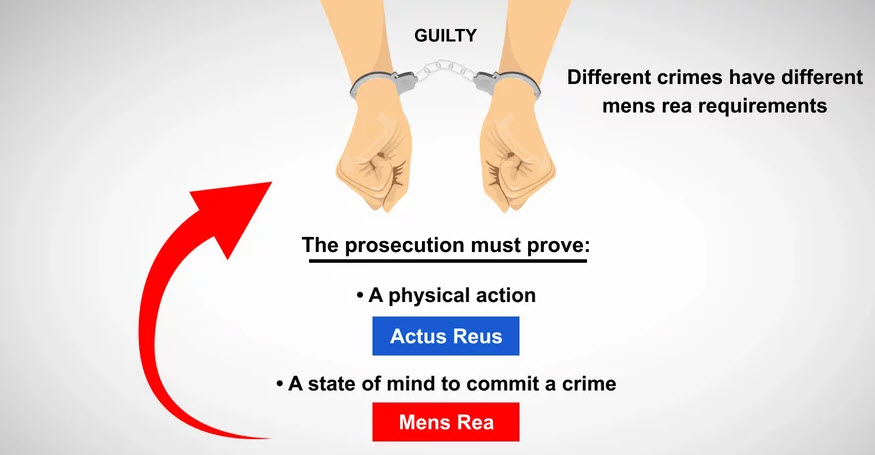 Mens Rea: When is a defendant Too Drunk to be Liable for Murder?